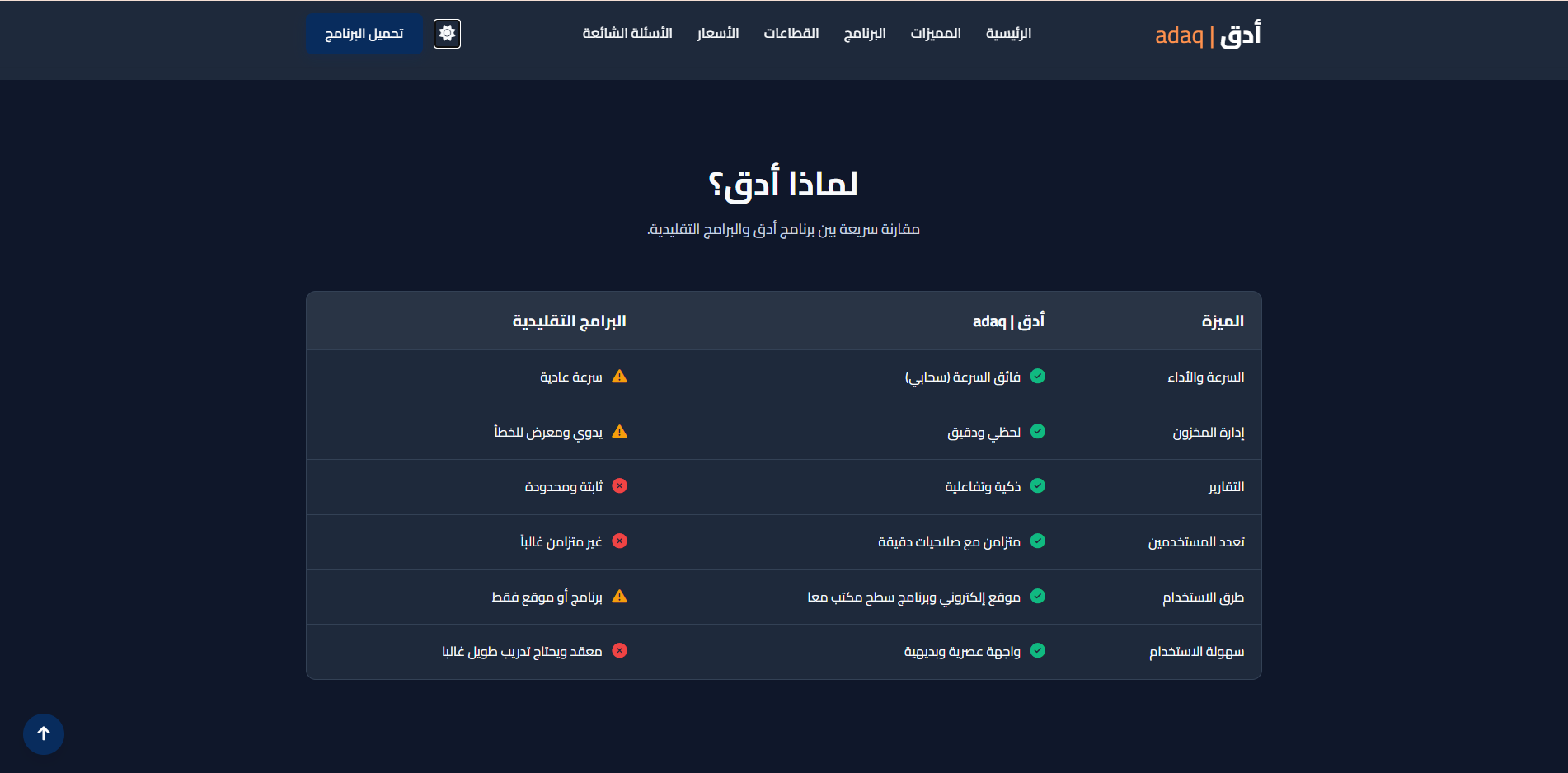 لقطة من موقع أدق للمحاسبة والمخازن ونقاط البيع